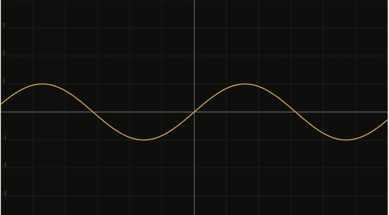 Plotter de Funções