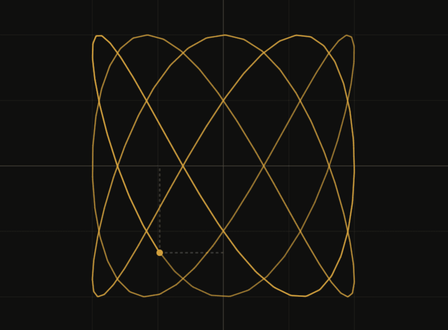 Figuras de Lissajous